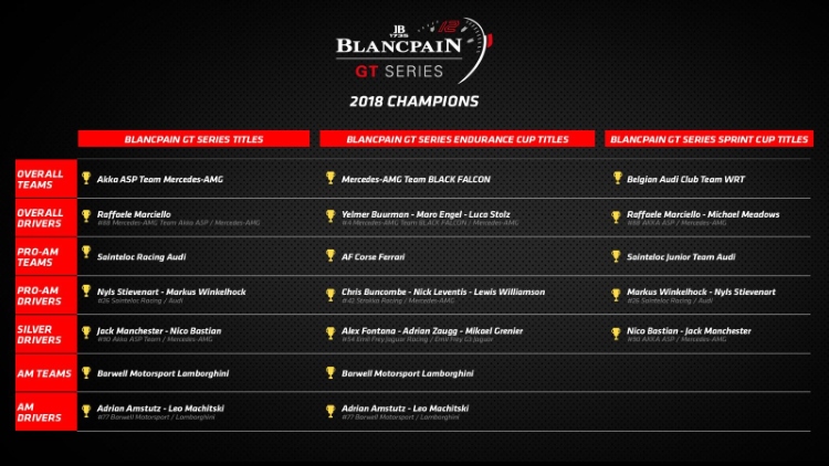 2018 Blancpain Titles Chart