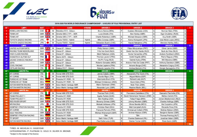 6 Hours of Fuji 2019 Entry List