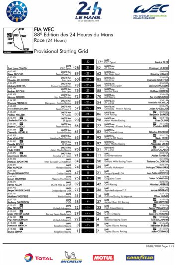 The starting grid for the 2020 88th 24 Hours of Le Mans